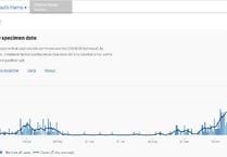 Latest virus figures show cases on the rise in South Hams