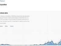 Virus cases continue to fall