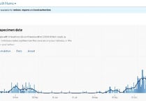 Latest virus figures for South Hams